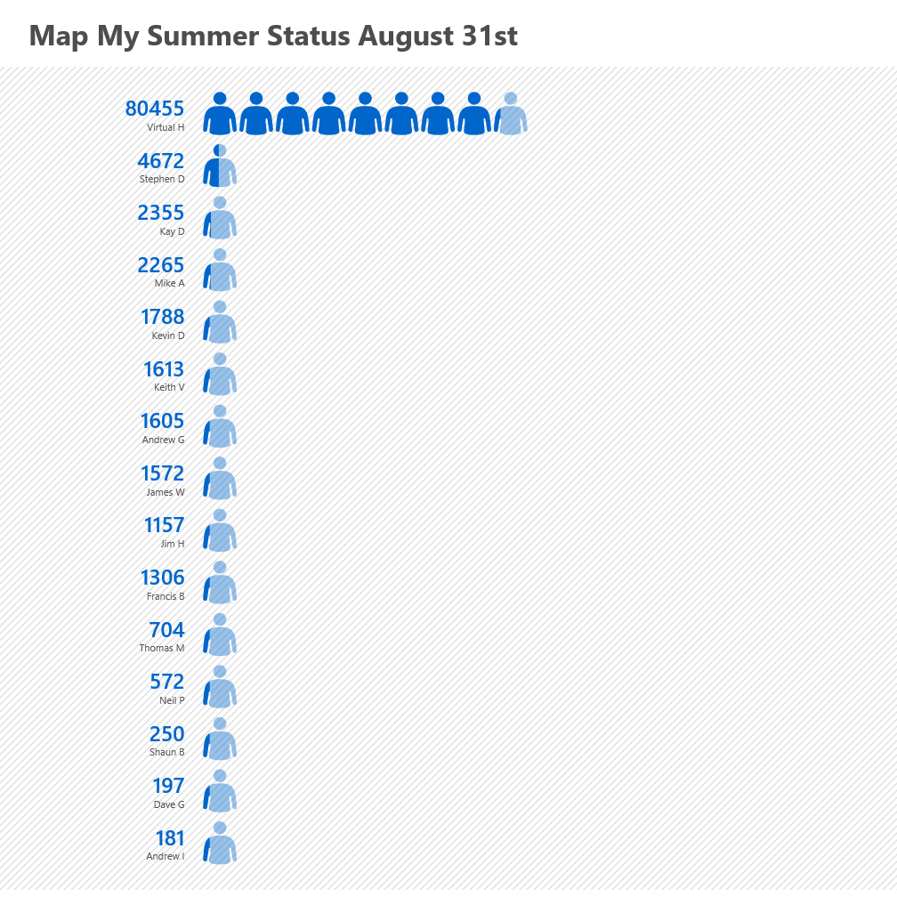 Map My Summer Status 11th July-31st August